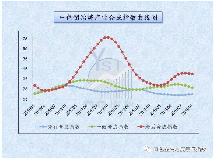 ɫұҵ¶Ⱦָ201910£