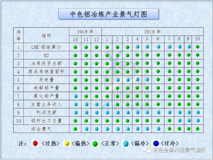 ɫұҵ¶Ⱦָ201910£