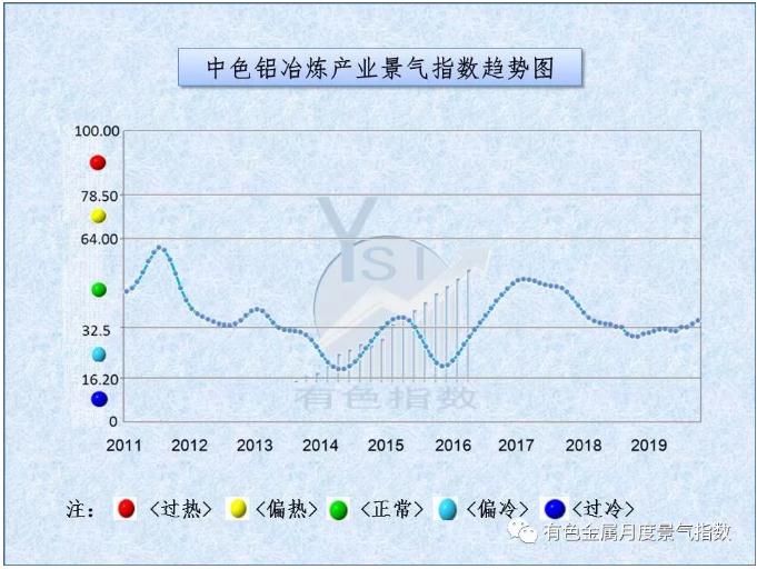 ɫұҵ¶Ⱦָ201910£